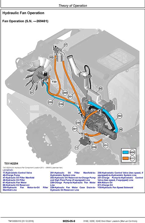 john deere 320 skid steer park brake solenoid location|john deere 320 skid brake problems.